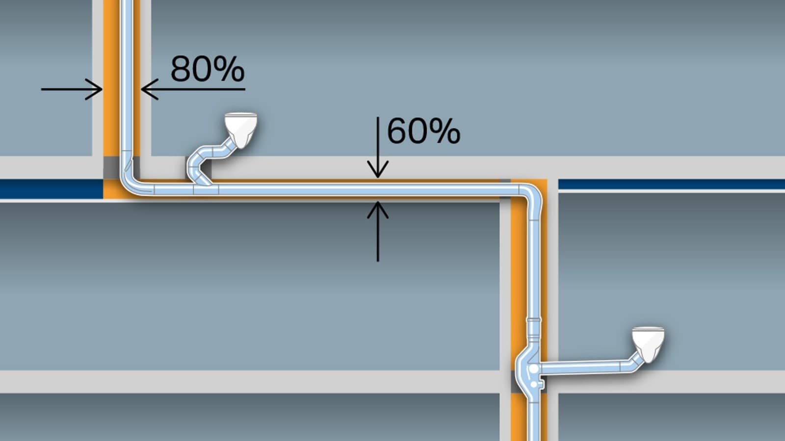 Ruumisäästlikkus väiksemate torumõõtmetega d110 ilma täiendava ventilatsioonitoruta. Täiendav sääst horisontaalsete kuni kuue meetri pikkuste torudega ilma languseta. Ruumisäästlikkus väiksemate torumõõtmetega d110 ilma täiendava ventilatsioonitoruta. Täiendav sääst horisontaalsete kuni kuue meetri pikkuste torudega ilma languseta.